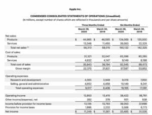 Apple income statement example