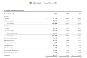 Microsoft's annual report