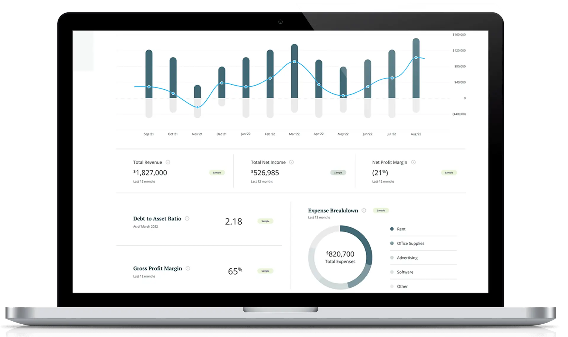xendoo Insights dashboard takes the guess work out of business finances shows small business owners their numbers so they can grow and scale quickly.
