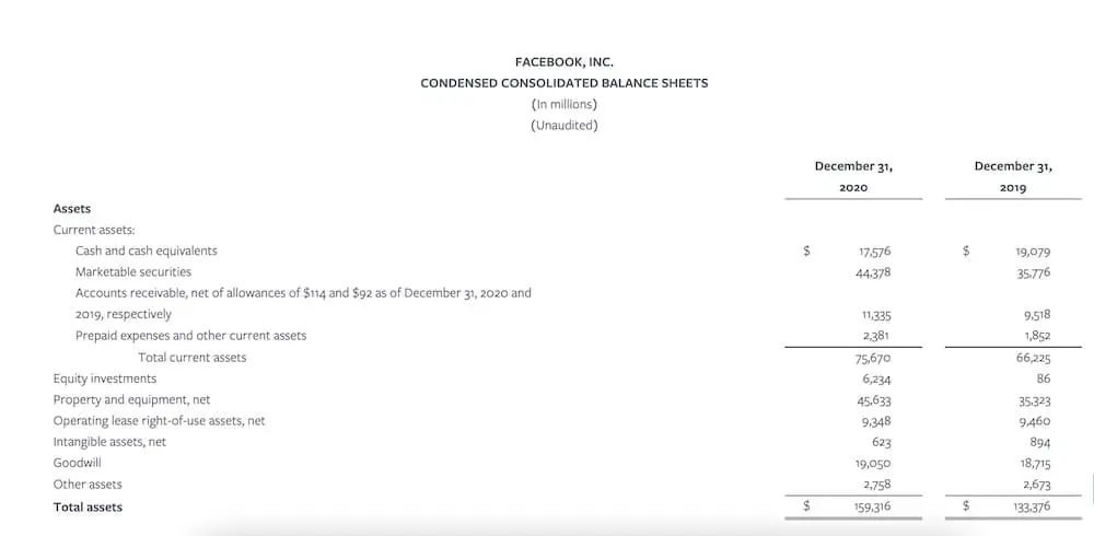 Facebook balance sheet example