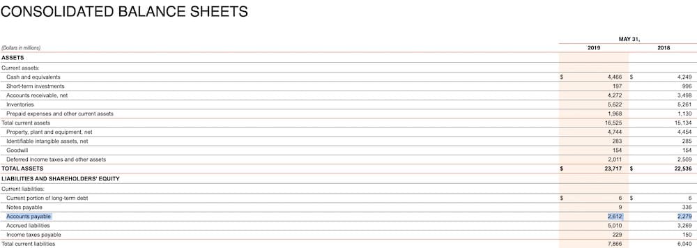 Example balance sheet for Nike