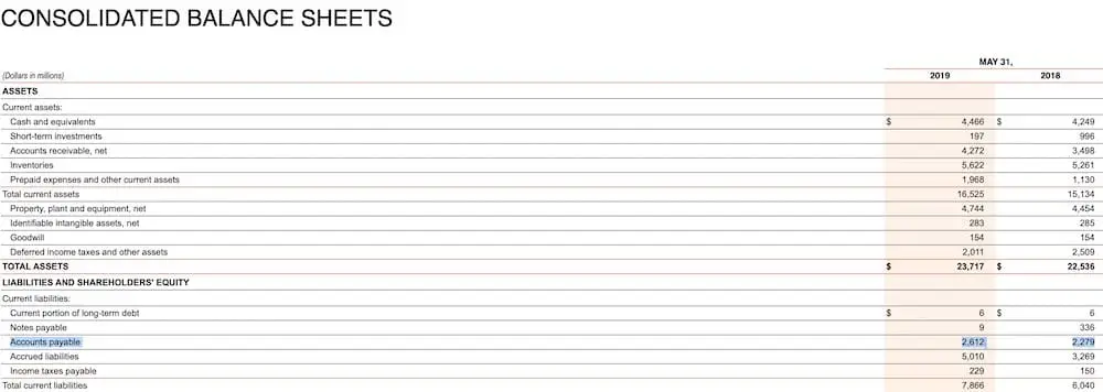 Example balance sheet for Nike
