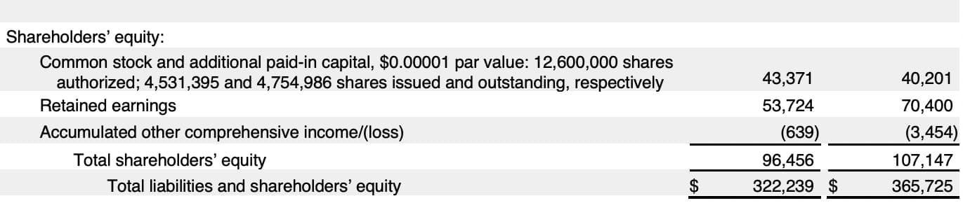 An example of Apple's retained earnings statement