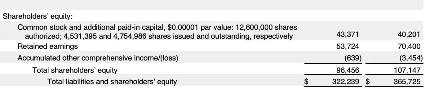 An example of Apple's retained earnings statement
